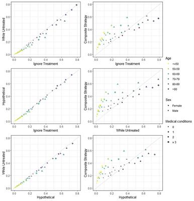 The Disconnect Between Development and Intended Use of Clinical Prediction Models for Covid-19: A Systematic Review and Real-World Data Illustration